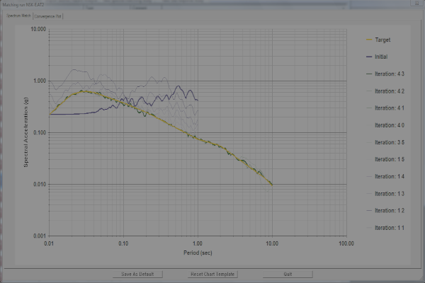 Spectral Matching