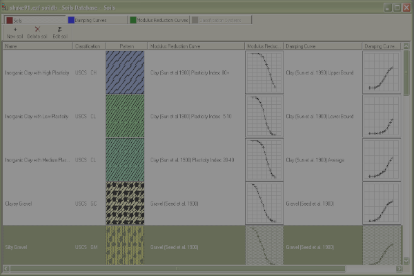 Site Response Analysis